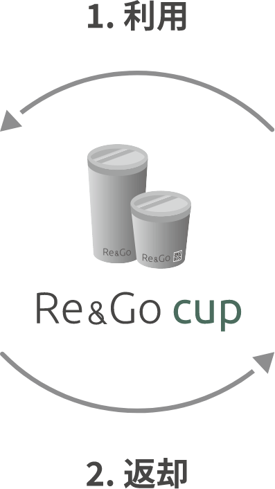 Re&Go cup