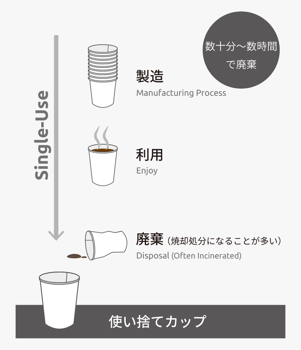 使い捨てカップ