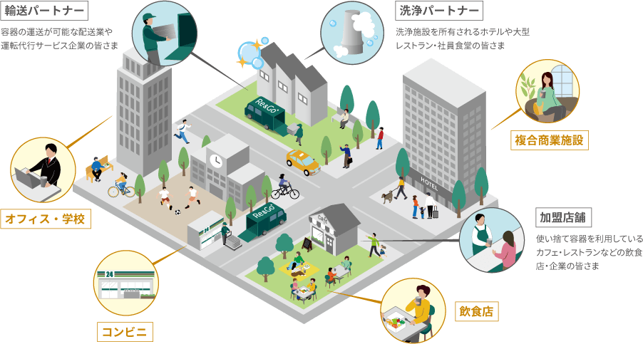 エリア展開に合わせた地域密着型のサービス網