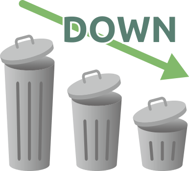 容器ゴミの大幅削減